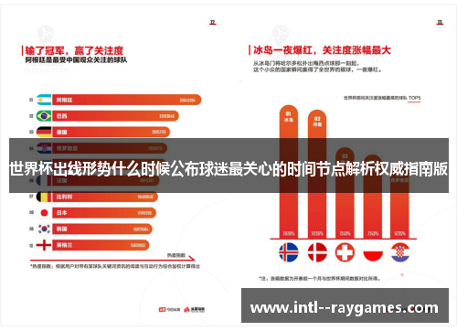 世界杯出线形势什么时候公布球迷最关心的时间节点解析权威指南版 世界杯出线形势什么时候公布球迷最关心的时间节点解析权威指南版