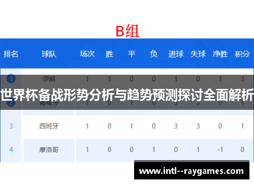 世界杯备战形势分析与趋势预测探讨全面解析