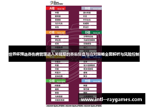 世界杯预选赛伤病管理进入关键期的赛后复盘与应对策略全面解析与风险控制 世界杯预选赛伤病管理进入关键期的赛后复盘与应对策略全面解析与风险控制