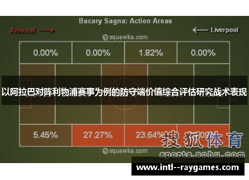 以阿拉巴对阵利物浦赛事为例的防守端价值综合评估研究战术表现