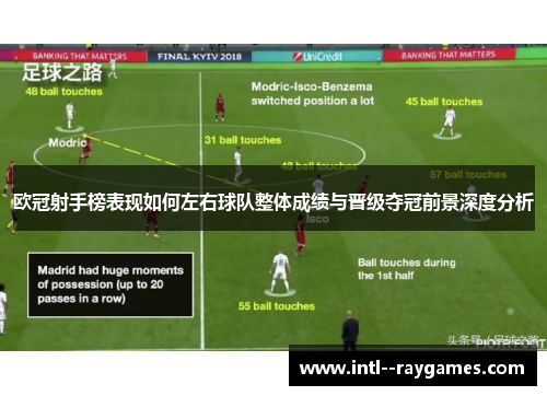 欧冠射手榜表现如何左右球队整体成绩与晋级夺冠前景深度分析